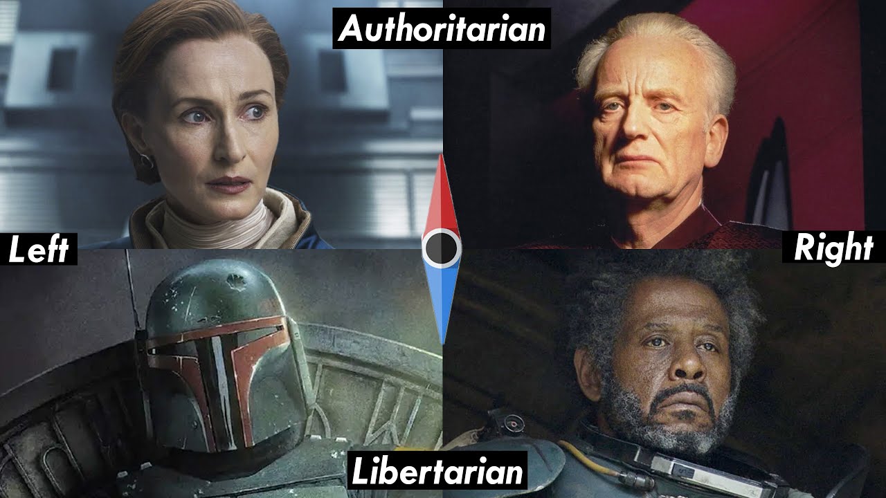Political Compass: Where do Star Wars Leaders Fall?