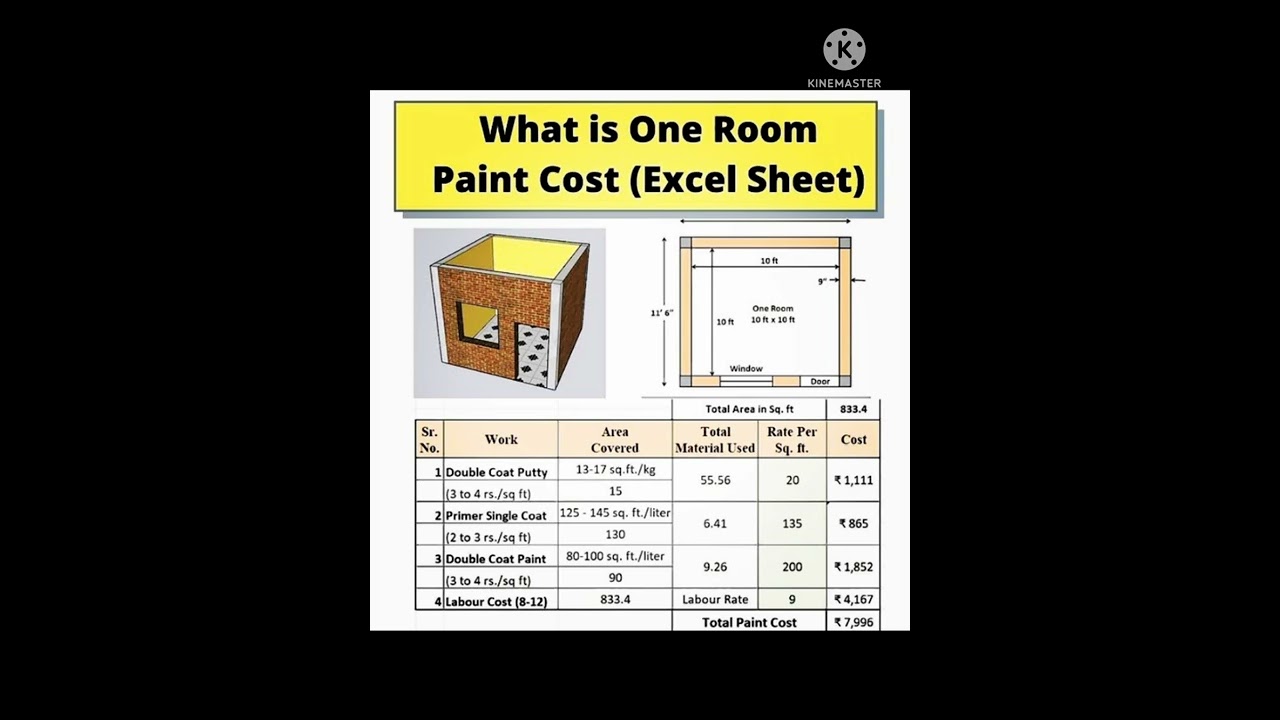 Estimated Cost of Paint in one Room #siteengineer #paint #homedecor #homepainting #civilengineering