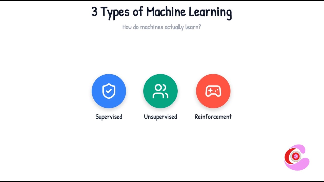 4. Types of Machine Learning