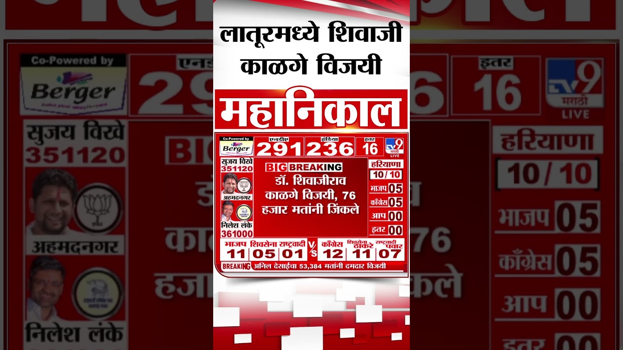 Latur Lok Sabha Election Result  2024 |  लातूरमध्ये शिवाजी काळगे विजयी