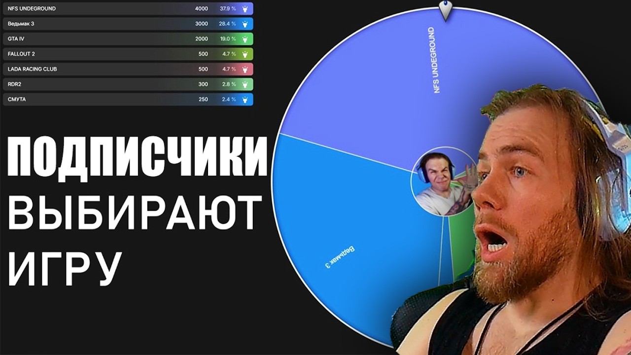 РАСЧЕХЛЯЙТЕ СВОИ БАЛЛЫ! АУК НА ИГРУ ТОЛЬКО ЗА БАЛЛЫ ТВИЧ И ВК