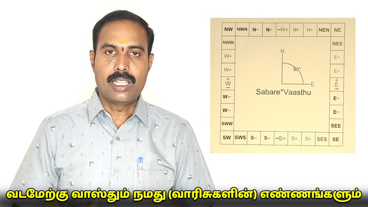 வடமேற்கு வாஸ்தும் நமது (வாரிசுகளின்) எண்ணங்களும்