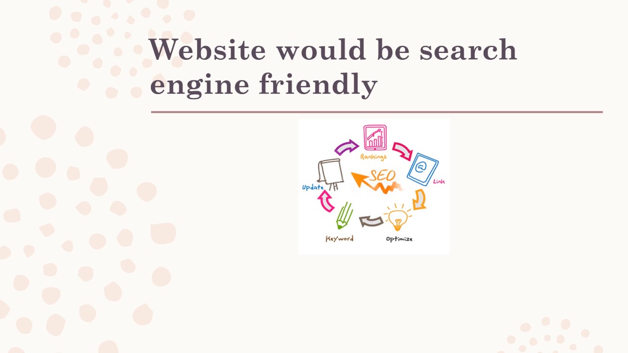 What is Custom Web Design All About | Toronto App Developers