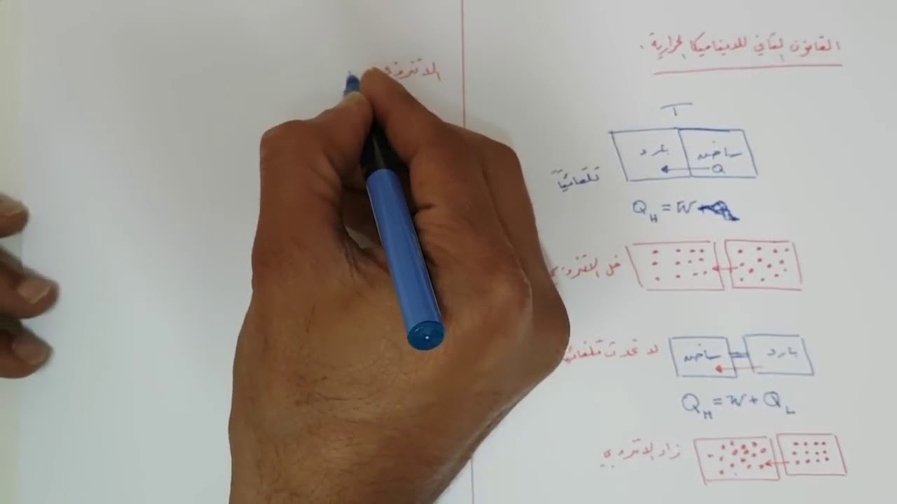 القانون الثاني للديناميكا الحرارية الانتروبي