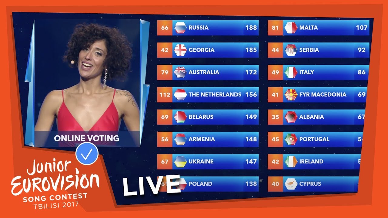 THE EXCITING VOTING ANNOUNCEMENT OF THE ONLINE VOTING