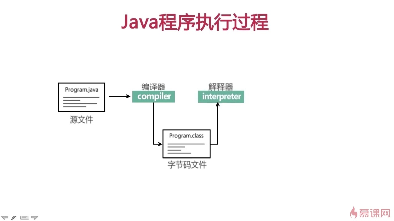 1-3 Java简介【Java工程师2023_慕课网】