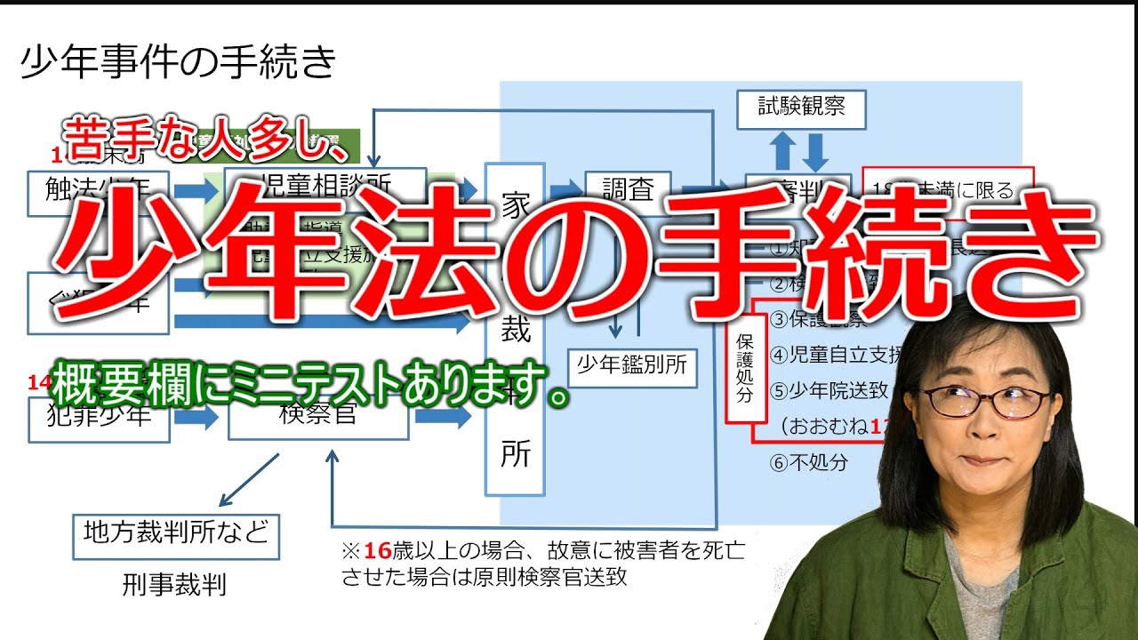 【公認心理師受験】少年法の手続き