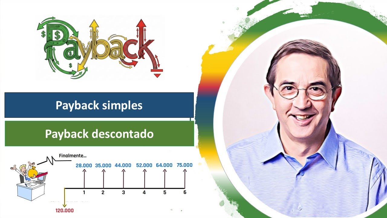 Payback. Payback simples. Payback descontado. Conceito, Fórmulas e Exemplos.