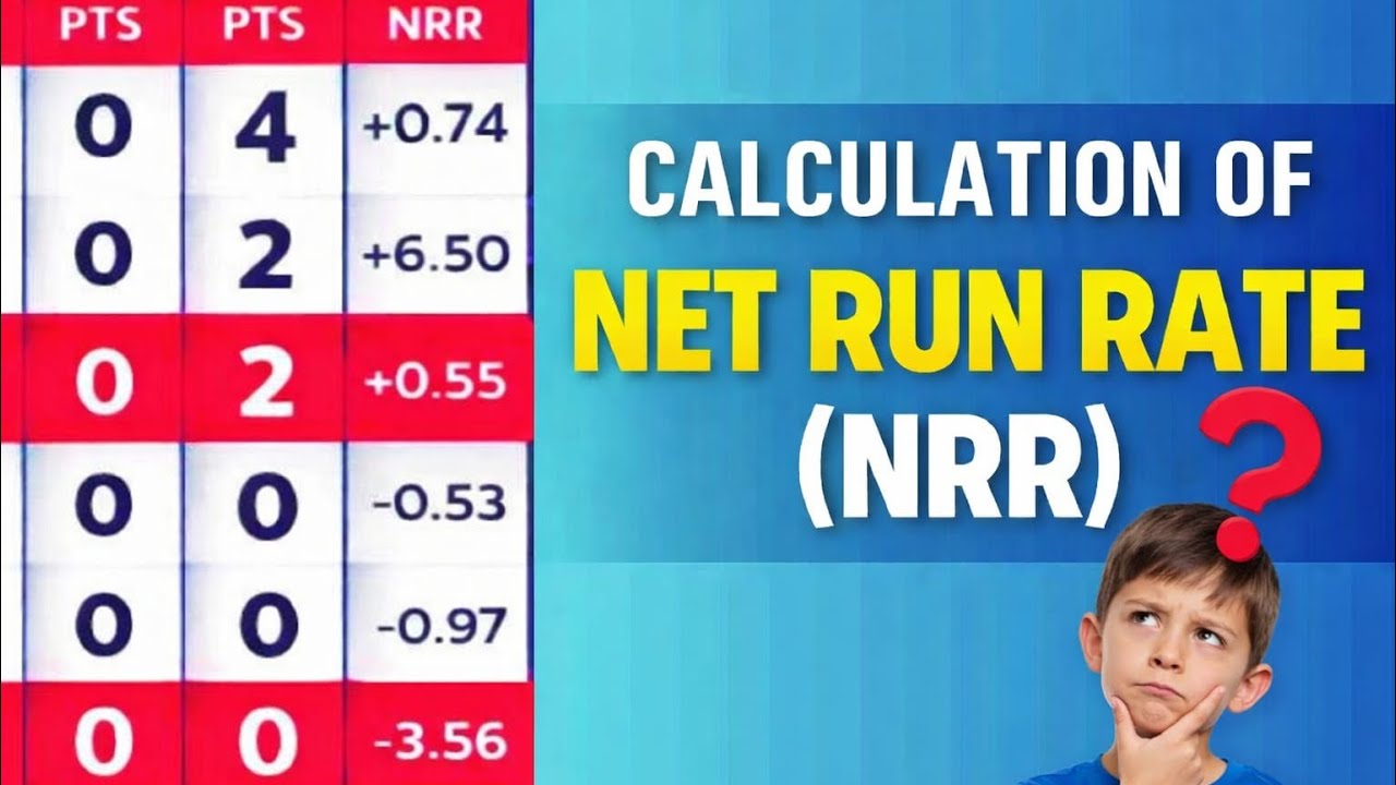 NRR Explained in 1 Minute! 🤯 | Cricket Net Run Rate Form| How to Calculate NRR? 🏏 | Easy Formula