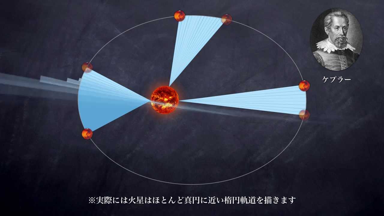 積分法で地動説の証明に挑んだケプラー