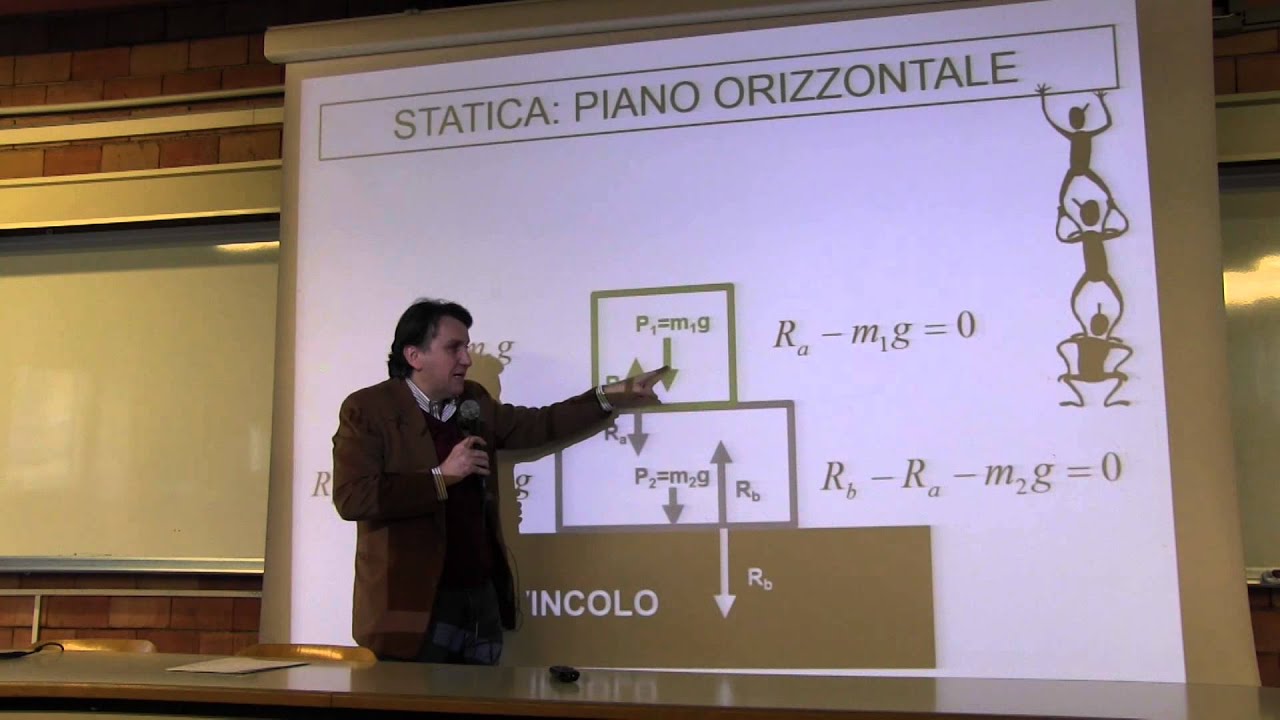 Fisica - Prof. Li Voti videoregistrazione 12 (12 Mar 2015)