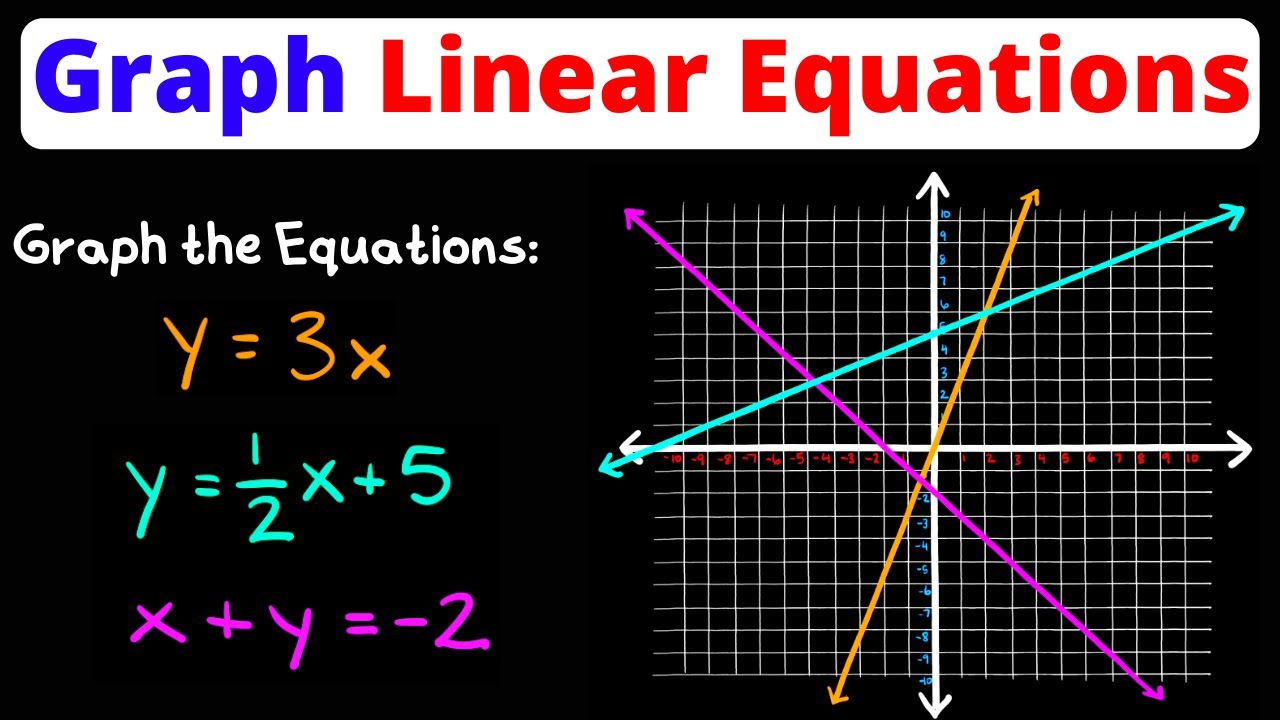 How to Graph Linear Equations | Eat Pi