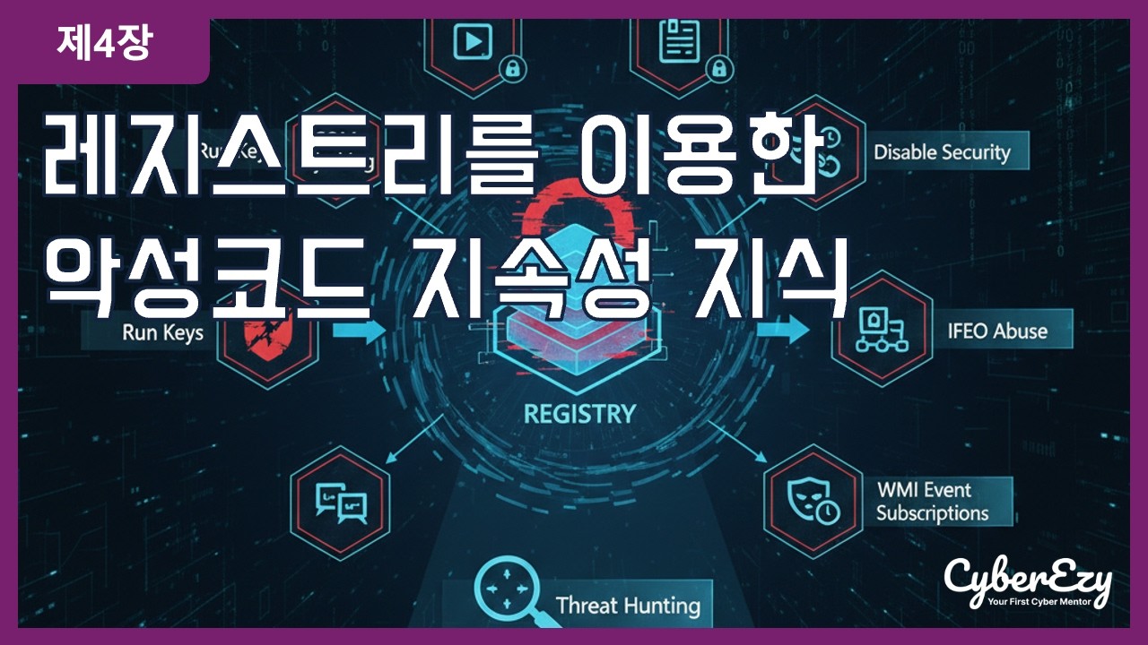 (사이버보안 강좌) 제4장. 레지스트리를 이용한 악성코드 지속성 지식 - 고급 윈도우 레지스트리 보안: 아키텍처, 방어 및 분석