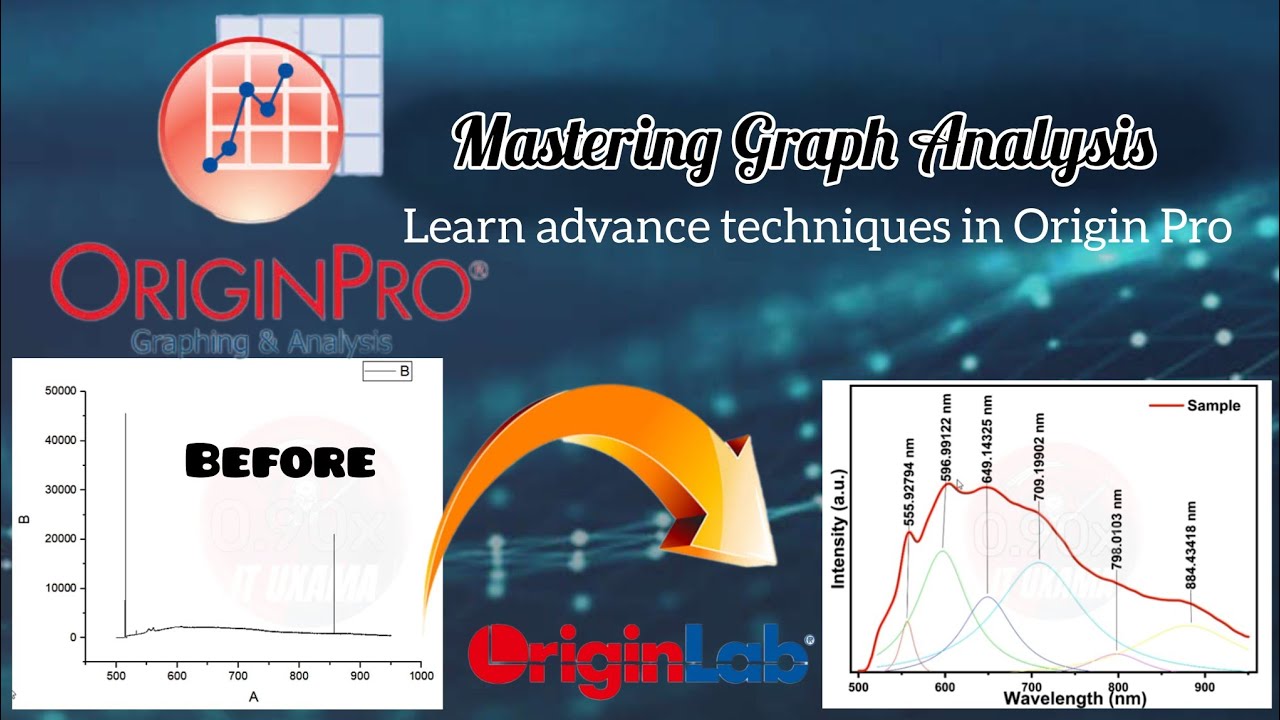 Originlab | Graph Analysis of Graphene Oxide | Peak Deconvolution | #2024 #originpro #graphite