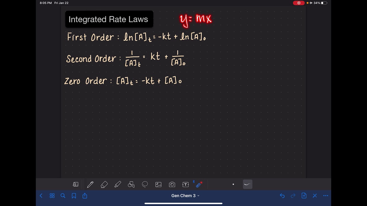 55: Using a graph to determine order of reaction