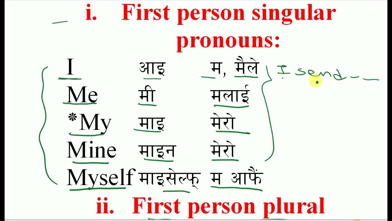 Basic English Language || The Best Preparation 