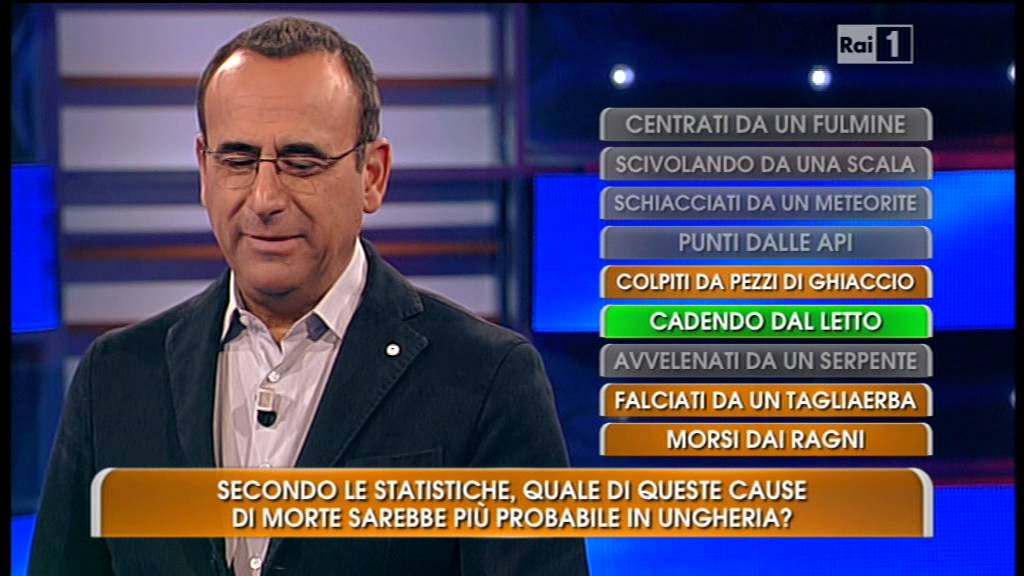Eredità - Scossa - cause di morte in Ungheria