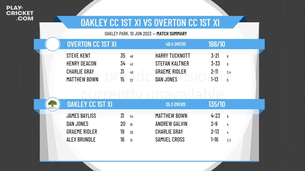 Hampshire CL - Division 3 North - Oakley CC 1st XI v Overton CC 1st XI