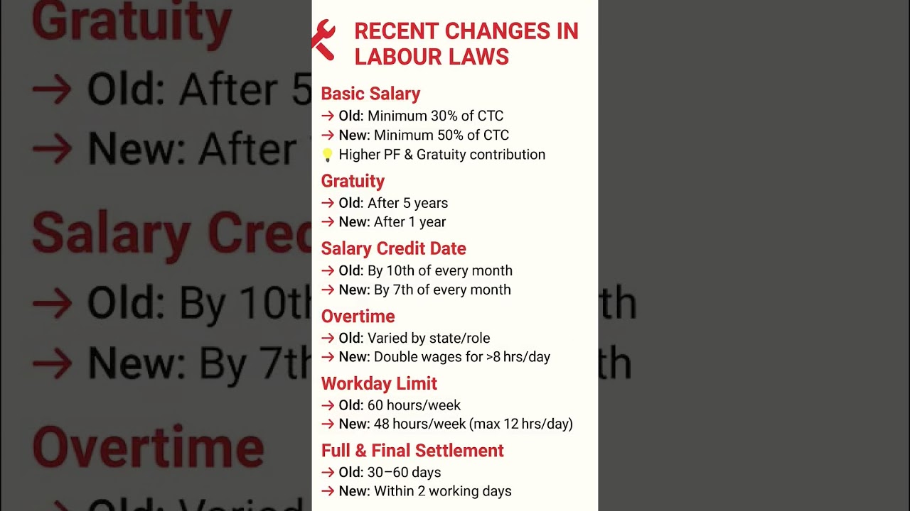 New Labour Law 