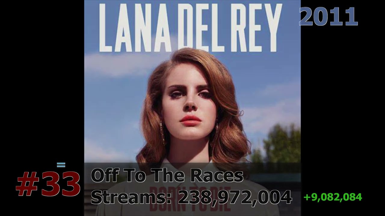 50 Most Streamed Lana Del Rey Songs on Spotify September 2024