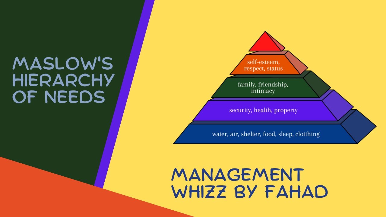 Maslow's hierarchy of needs