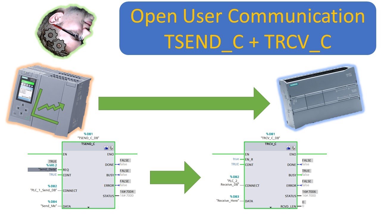 Портал TIA: открытое взаимодействие пользователей TSEND_C + TRCV_C / самое простое взаимодействие...