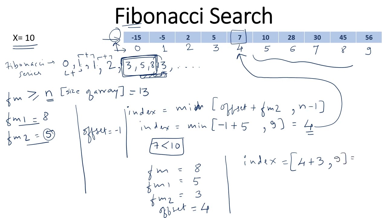 Fibonacci search working