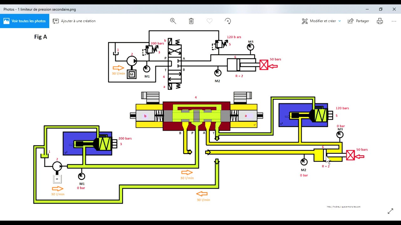 Fonctionnement du limiteur de pression secondaire : formation hydraulique