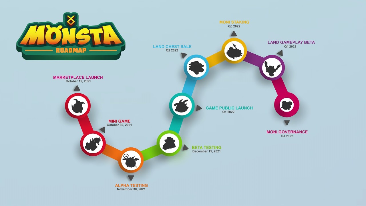 Monsta Roadmap