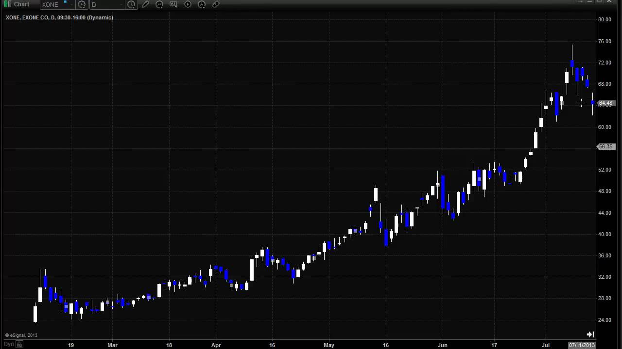 Stock Trading: Trade Recap of XONE 7.5% single day gain