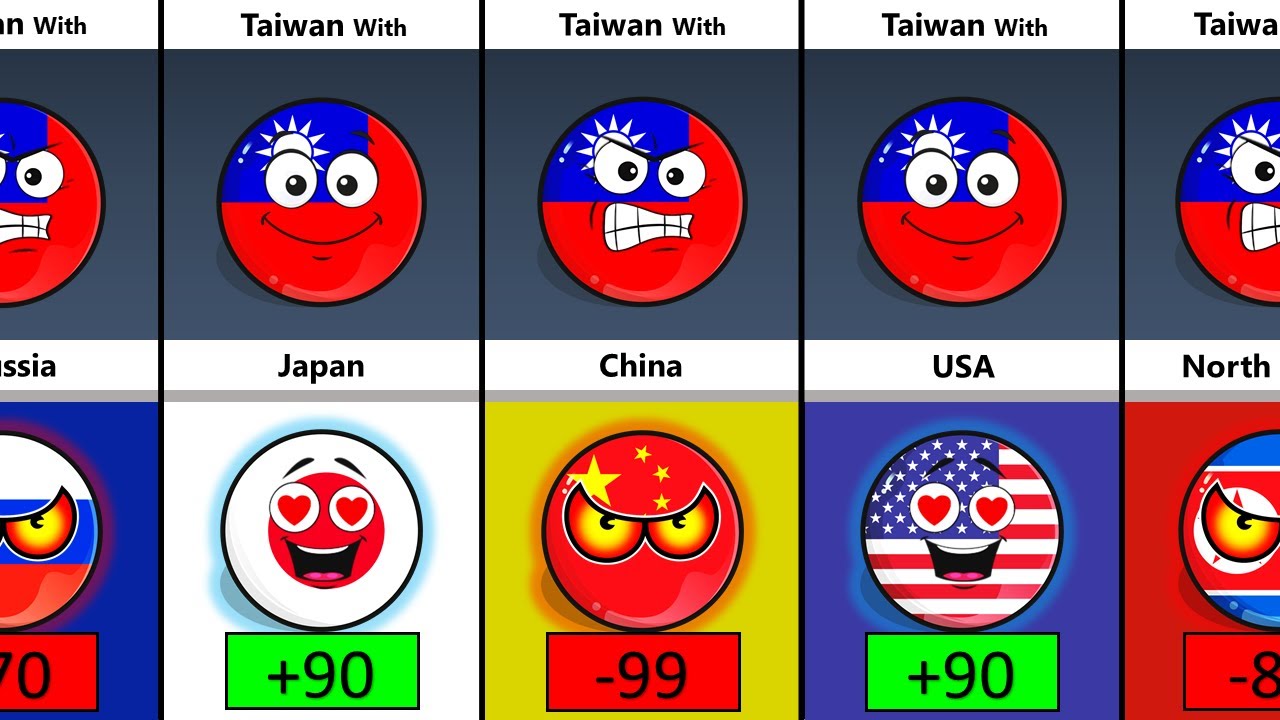 Relations Between Taiwan and Other World Countries