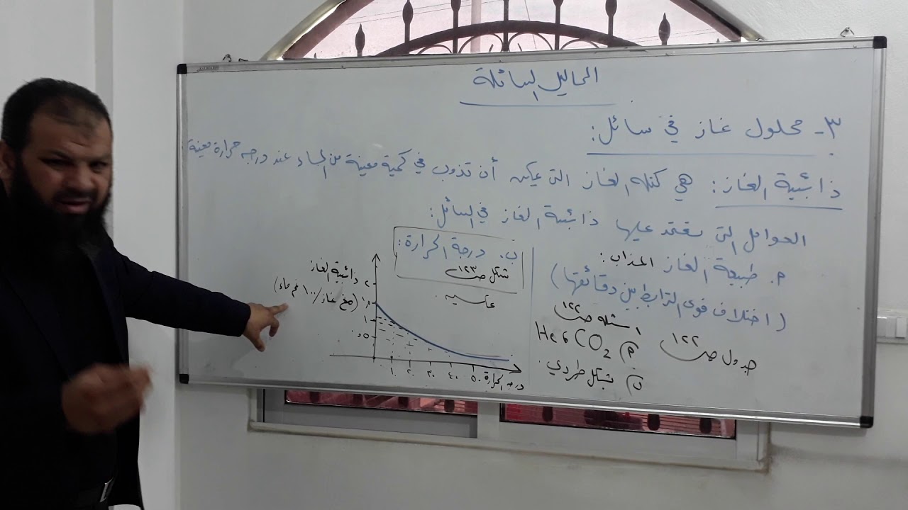 المحاليل السائلة:محلول غاز في سائل