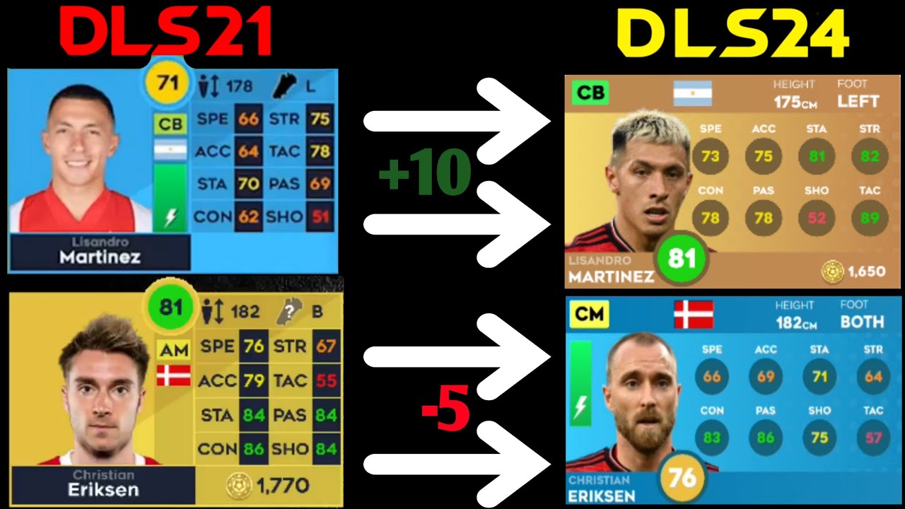 DLS 24 | MANCHESTER UNITED PLAYERS 3 YEARS AGO VS NOW! 🔥 DREAM LEAGUE SOCCER 2024