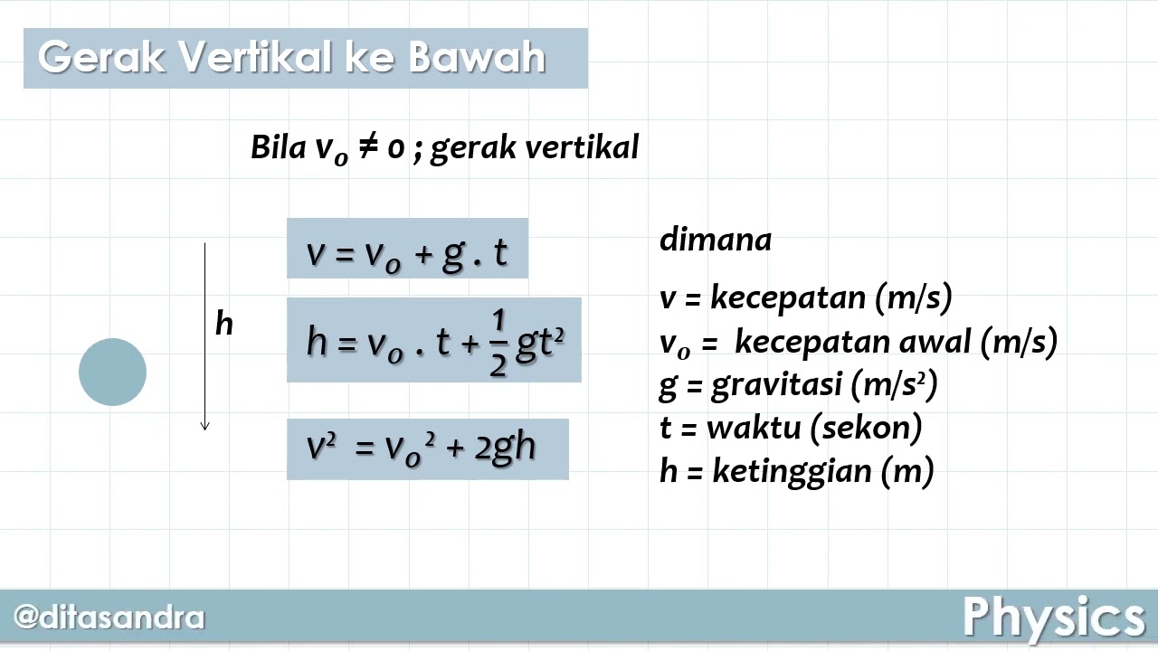 kumpulan rumus fisika sma smp terlengkap