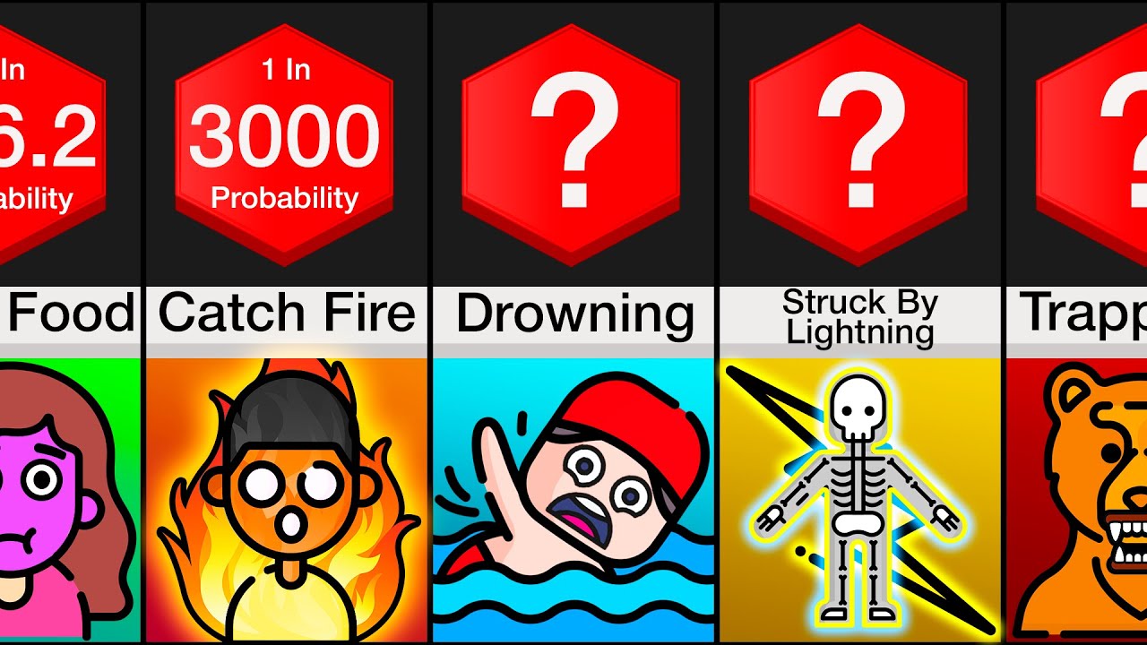 Comparison: Most Common Near Death Experience