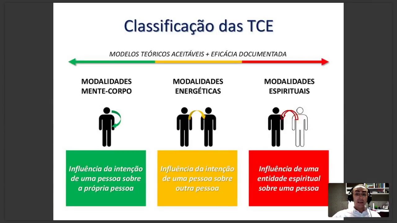 Webinário AME-SP -  Terapia Complementar Espírita - Dr. Marcelo Saad