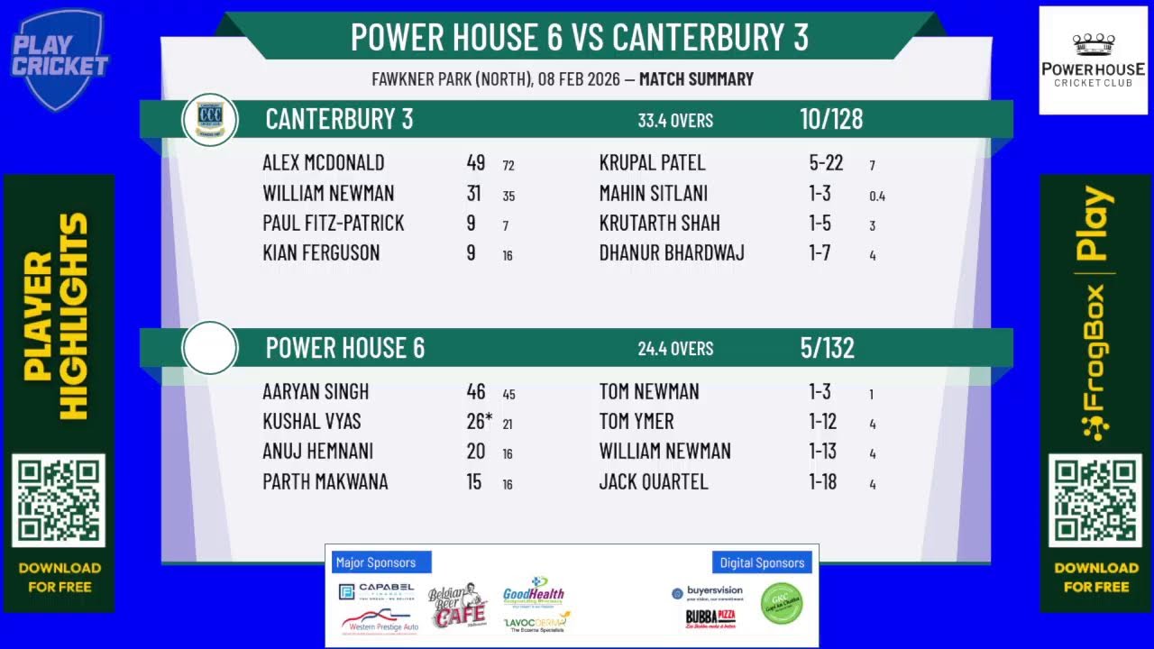 Power House 6 v Canterbury 3