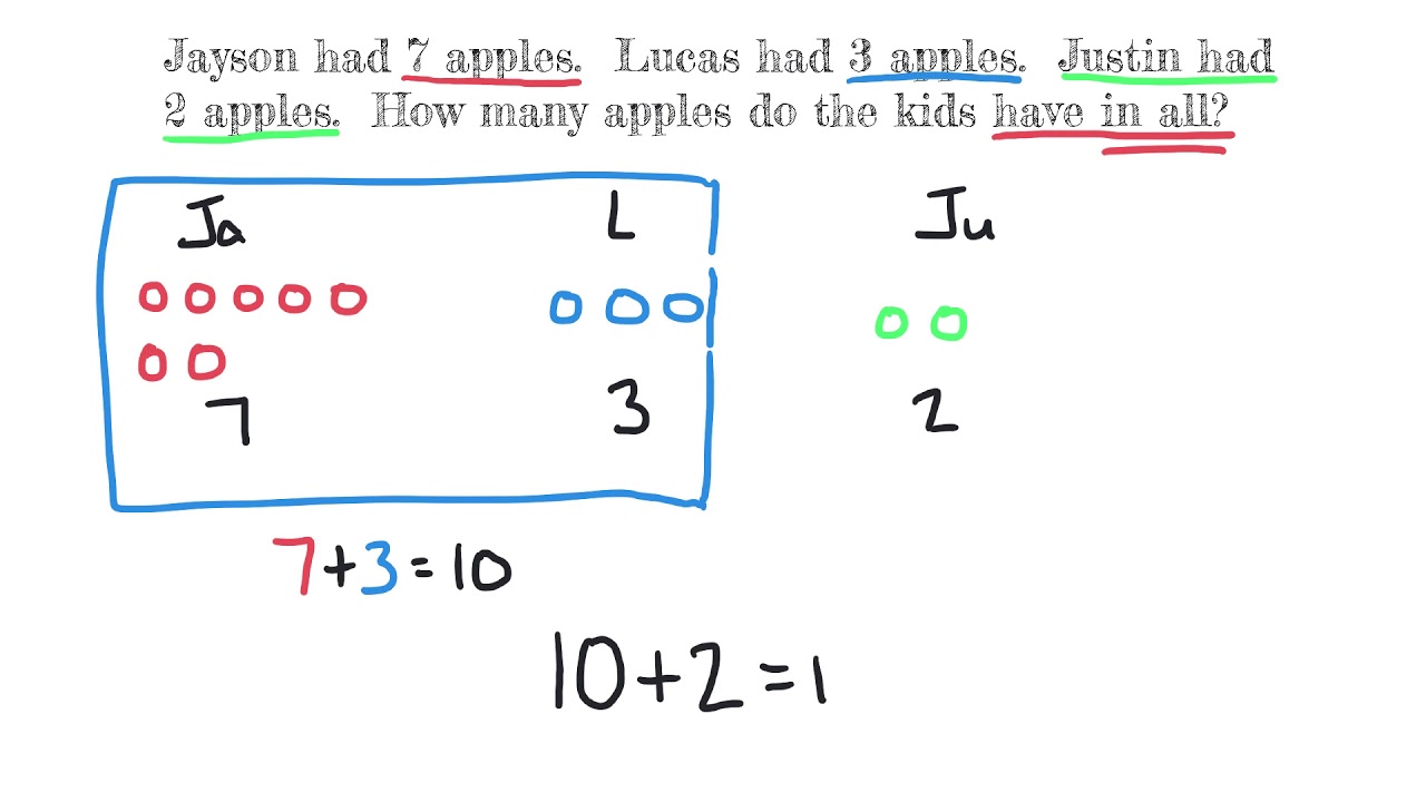 Module 2, Lesson 1, Eureka Math Grade 1