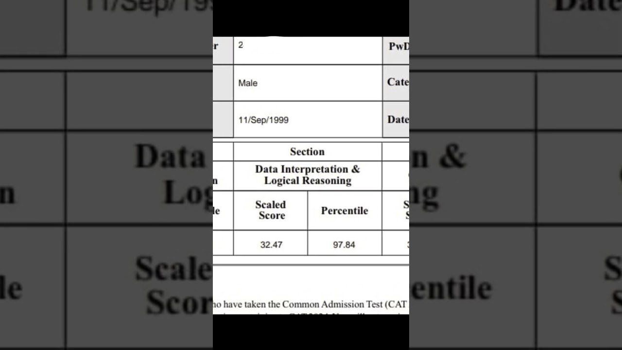 CAT exam result 2024 | 99 percentile #cat2024 #iim #99percentile #catexam #catpreparation