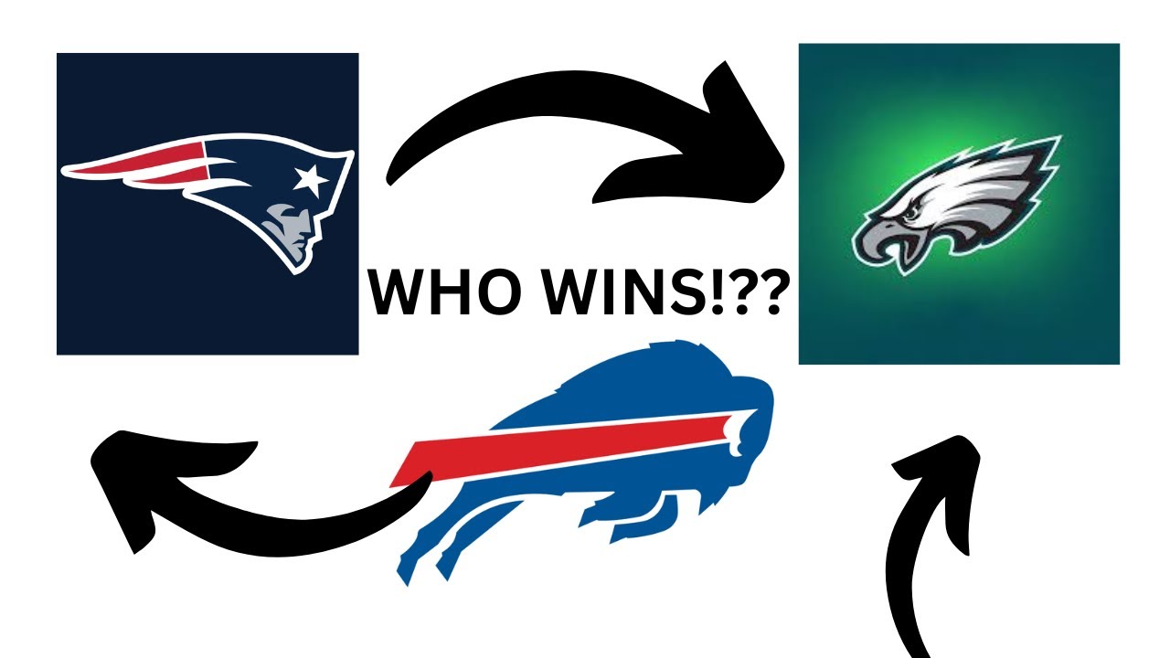 My OFFICIAL NFL Playoff Predictions!