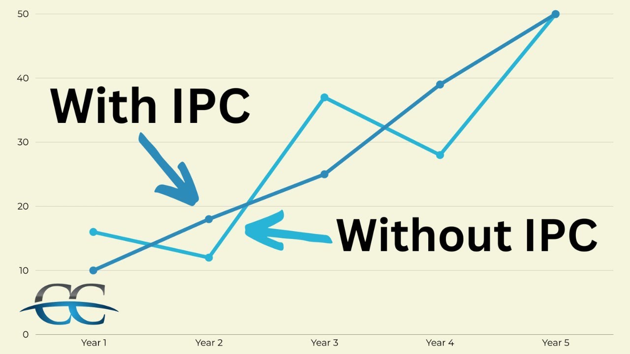 Decrease Portfolio Volatility With IPC (few know this)