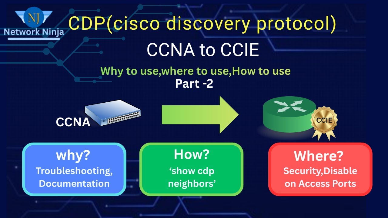 CDP (Cisco Discovery Protocol) Часть 2 (CCNA-TO-CCIE) #Сетевой Ниндзя🥷