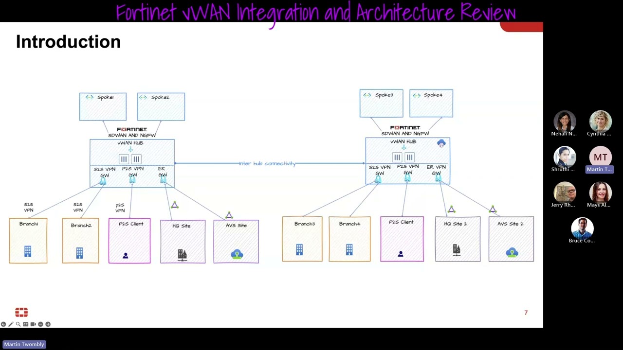 Fortinet SDWAN and NGFW - Architecture, Use cases and NGFW demo in vWAN (Part 1)