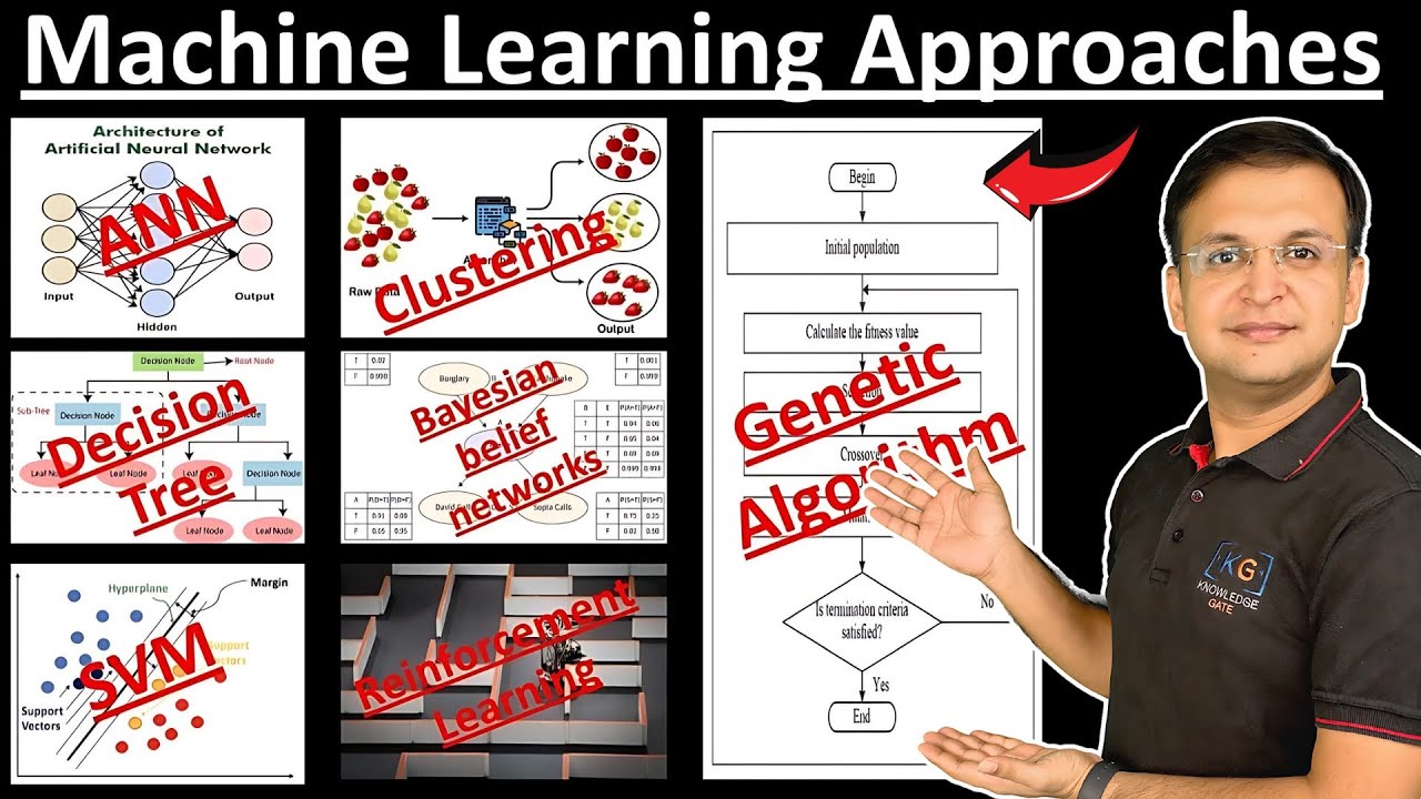 1.4 Machine Learning Approaches - ANN, Clustering, Classification, Reinforcement Learning, SVM