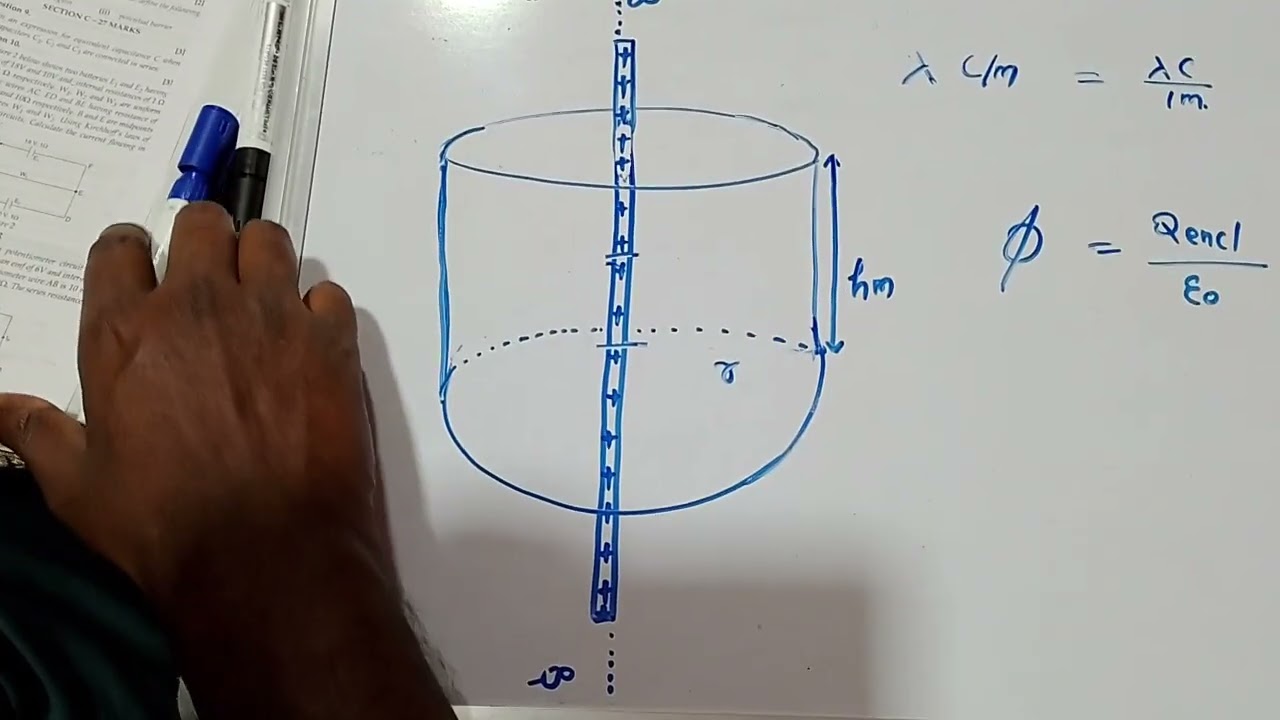 Electric field Intensity due to infinite linear charge conductor , Derivation 