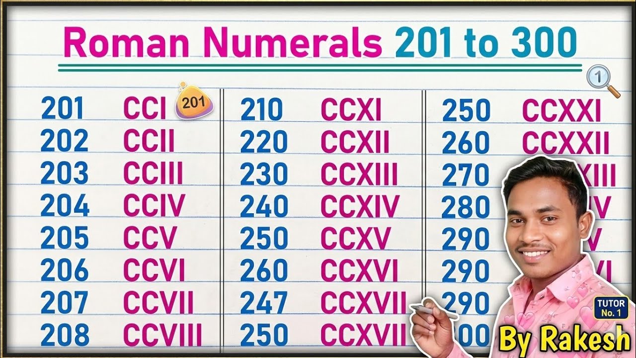 Roman numerals 201 to 250// Roman ginti 201 to 250 // Roman Numbers 201 to 250 @rktutorno1 