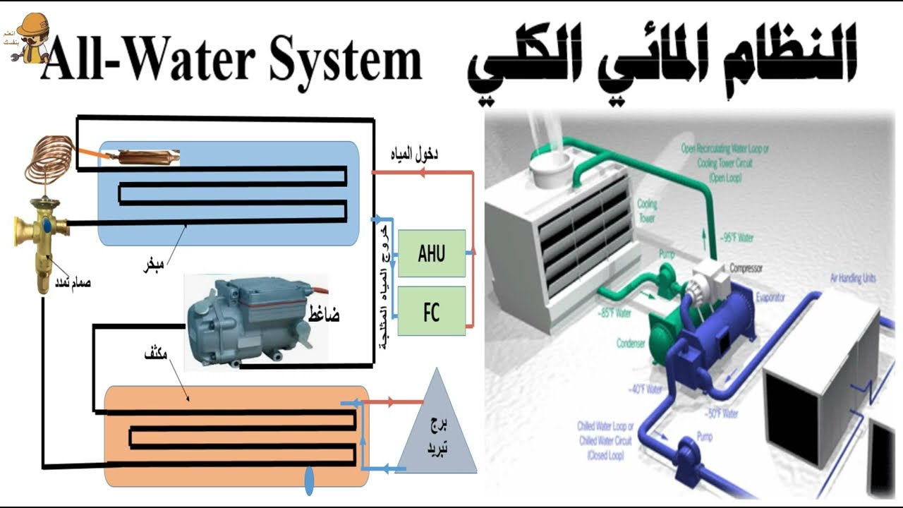 نظام الماء الكل chiller system تكييف مركزى ( جزء 3)