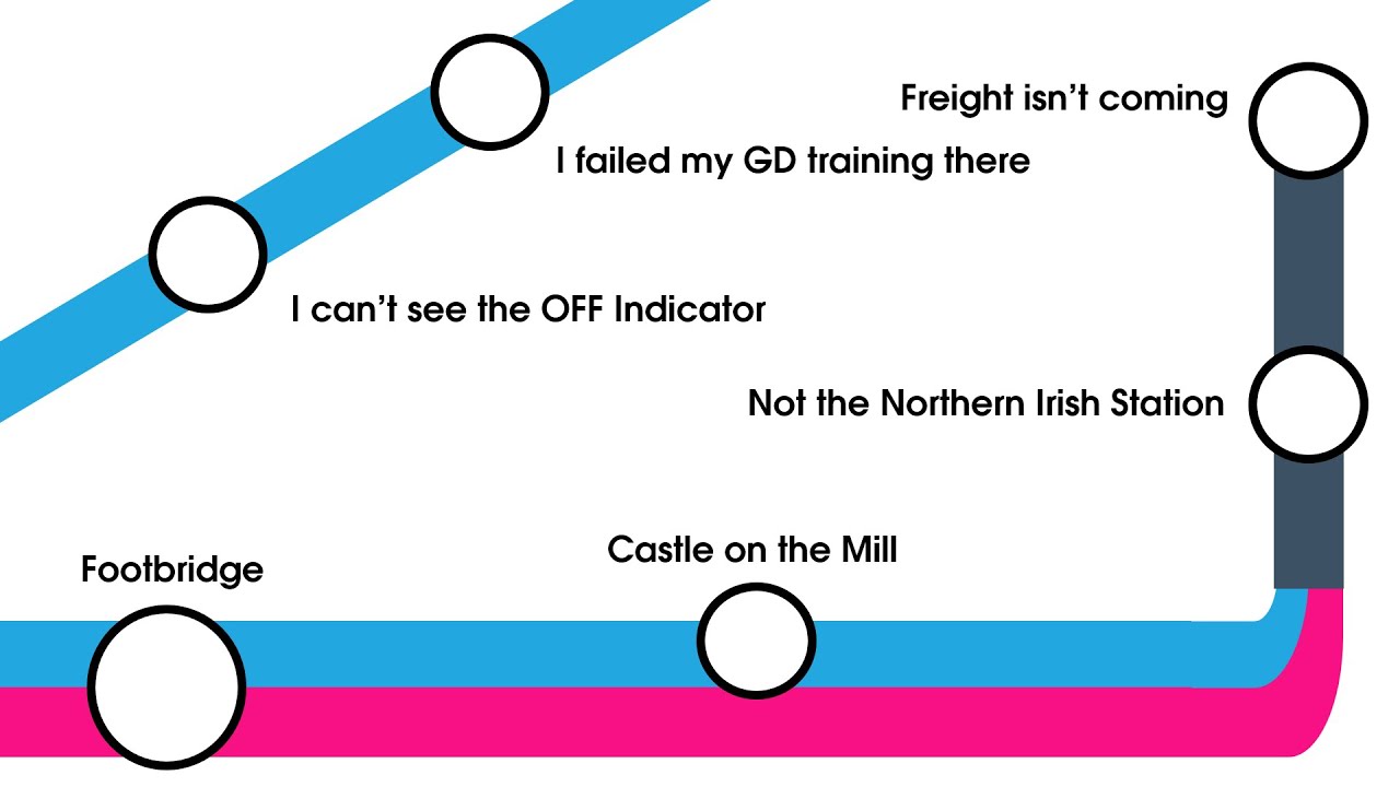 What the SCR Stations should be Called (v1.7)