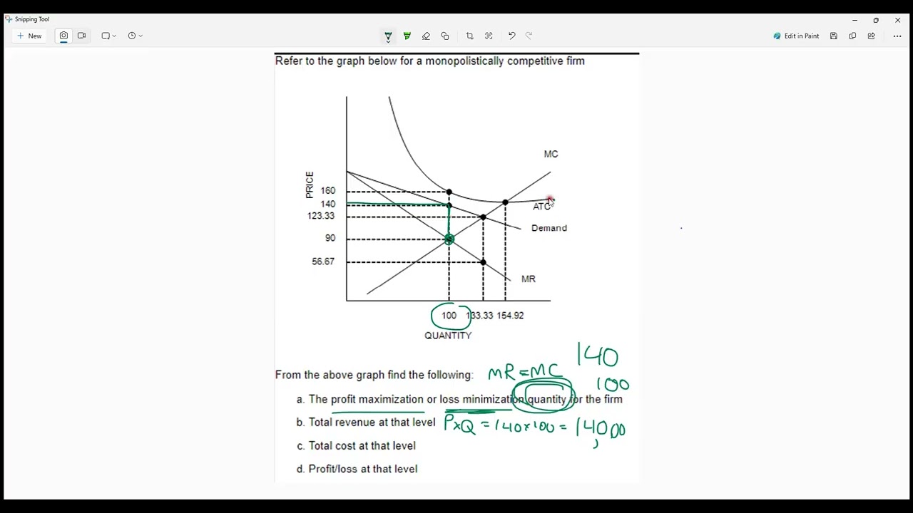 Как рассчитать минимизацию потерь на графике монополии