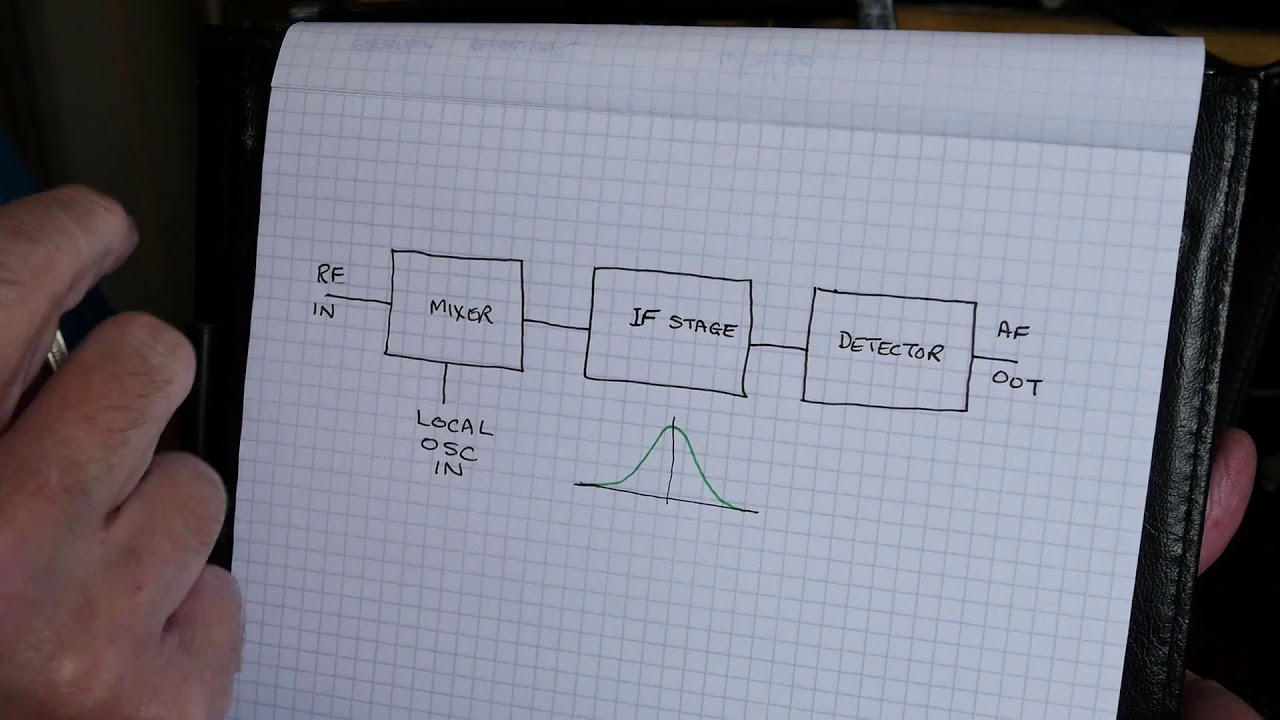 IF Alignment using an oscilloscope and function generator as a poor man’s spectrum analyser